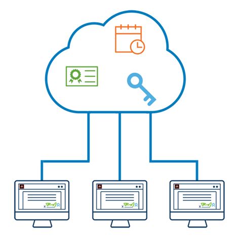 Cloud-based digital signature service provider