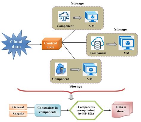 Cloud-Based Storage for Excel