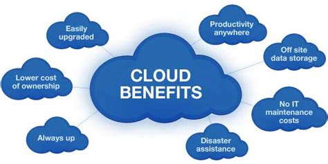 Benefits of Using Cloud Templates