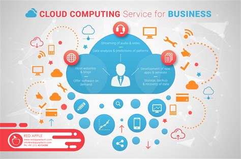 Cloud computing services