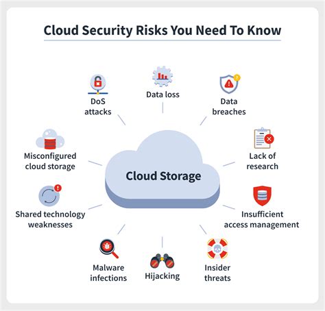 Cloud cyber security