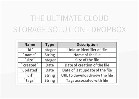 Sharing Excel files using cloud storage