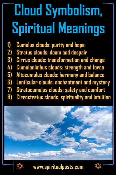 Description of Cloud Symbolism