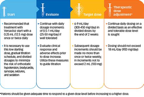 Clozapine Treatment Guidelines