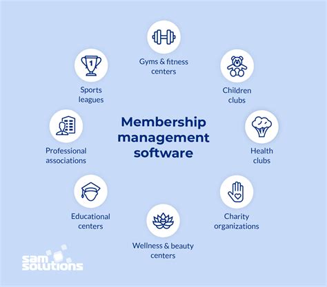 Club Membership Management