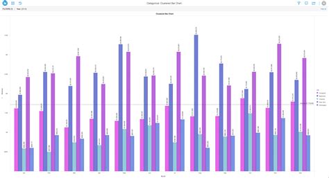 Clustered Bar Chart Example