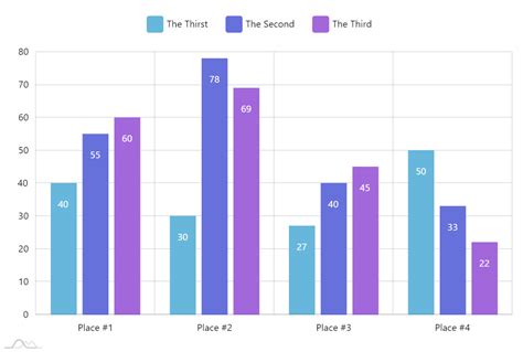 Clustered Bar Chart Example 4