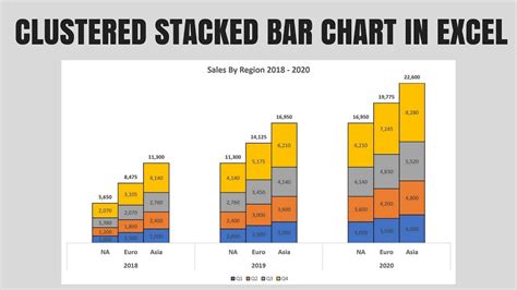 Clustered Bar Charts with Multiple Series