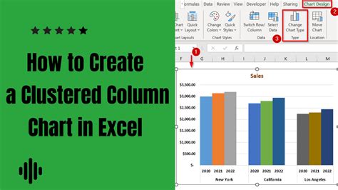 A clustered column chart in Excel showing sales data by region