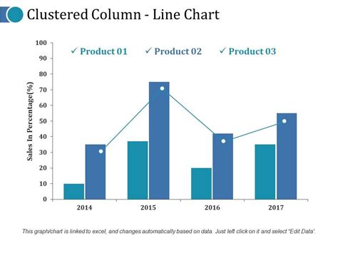 Clustered Line Charts