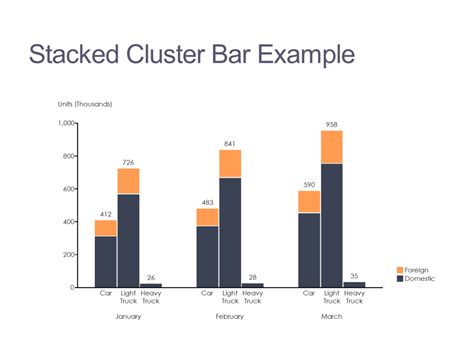 Clustered Stacked Bar Chart Example 2