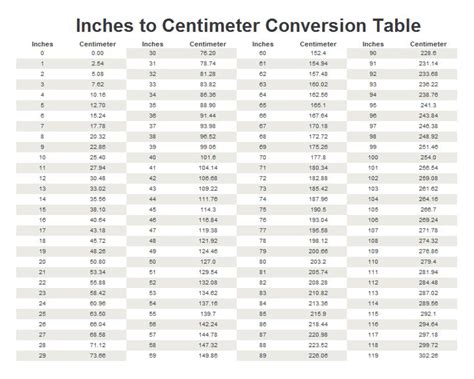 Cm to Inches Chart Example