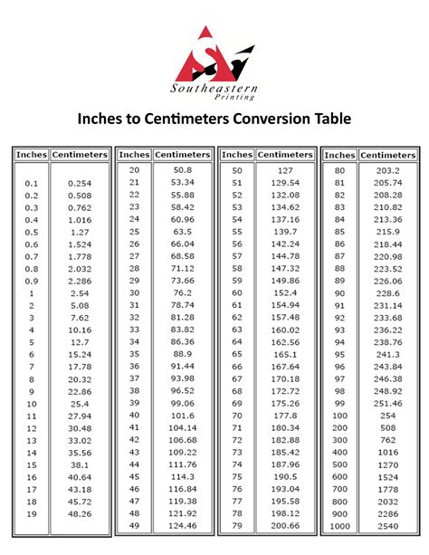 Cm to Inches Chart