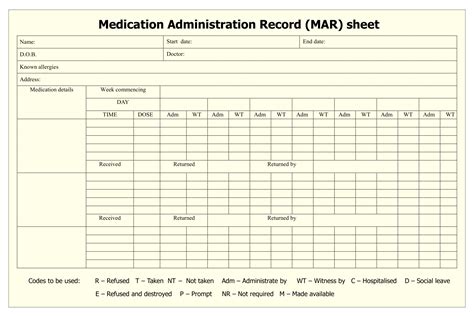 CNA Medication Administration Record