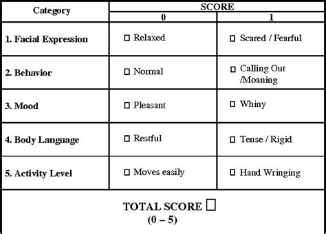 CNA Pain Assessment Tools