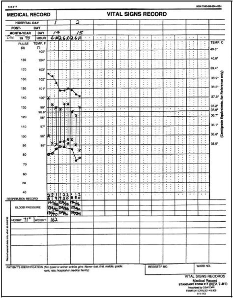 CNA Vital Sign Chart