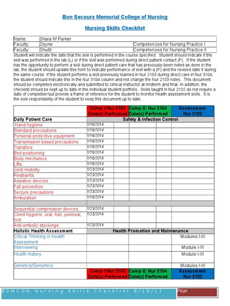 CNA Wound Care Checklist