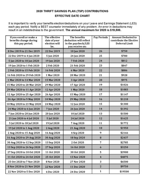 Coast Guard Base Pay Image 1