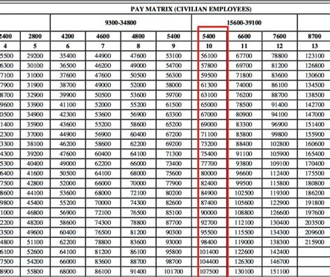 Coast Guard Base Pay Image 4