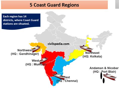 Coast Guard Coastal Zone Management