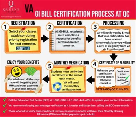 What to Expect During the Coast Guard GI Bill Approval Process