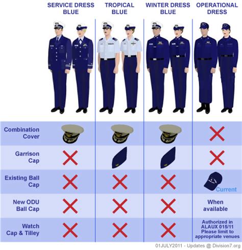 Coast Guard Officer Uniform Regulations