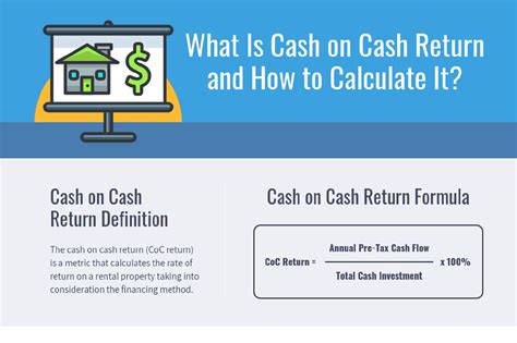 CoC Return on Investment