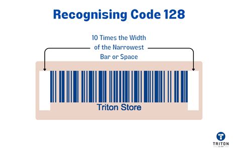 Example of Code 128 barcode encoding