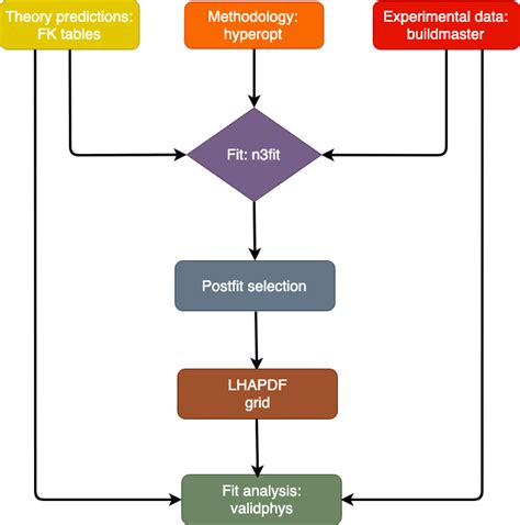 Code Structure Analysis