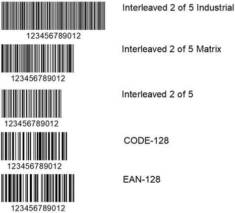 Code 128 Barcode Example 2