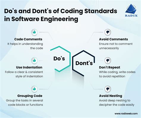 Following Coding Standards