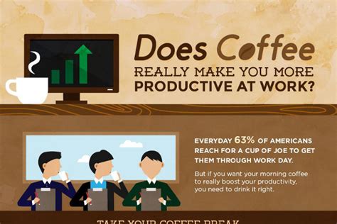 Coffee and Productivity