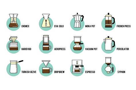 Coffee brewing methods