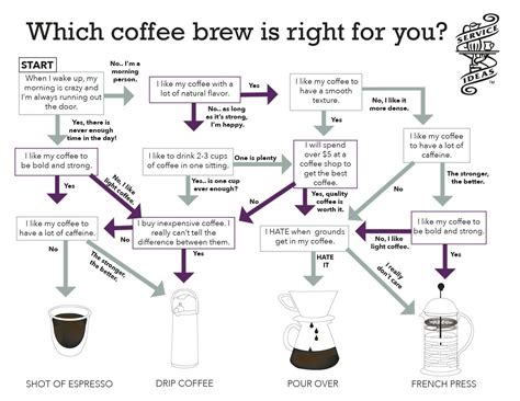 Coffee brewing tips