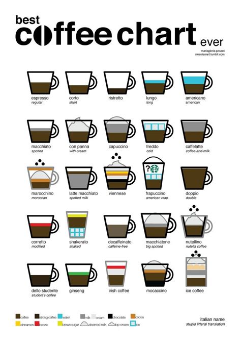 Coffee Drinker Alignment Chart