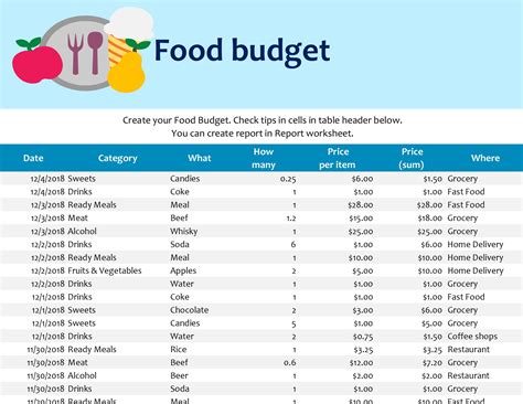 Coffee Shop Budget Template Excel Made Easy