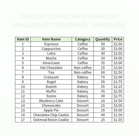 coffee shop inventory template