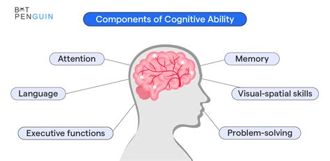 Cognitive Abilities for Formula ABC