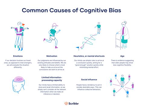 Cognitive Biases Worksheet for Teenagers