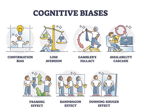 Cognitive Biases