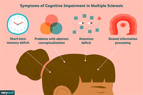 A person with MS using a cognitive aid