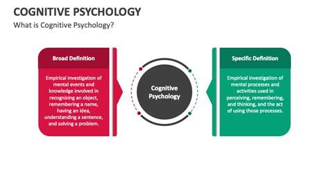 Cognitive Psychology Template