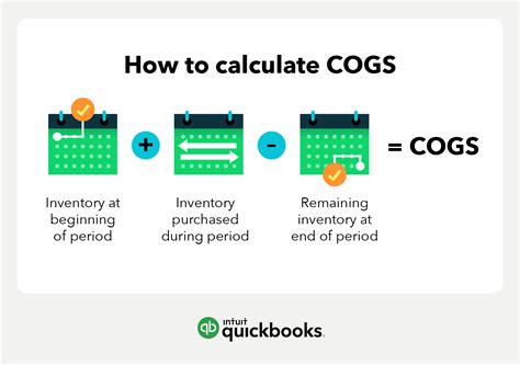 COGS Accounting