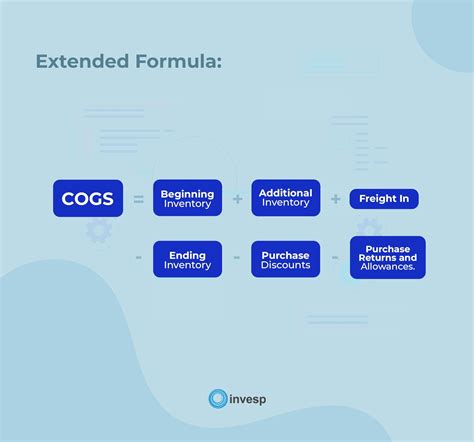 COGS Formula in Excel