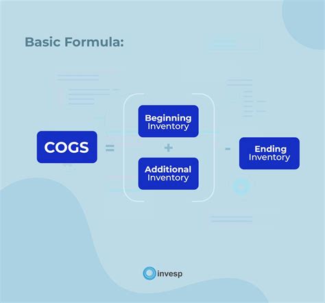 COGS Formula Syntax