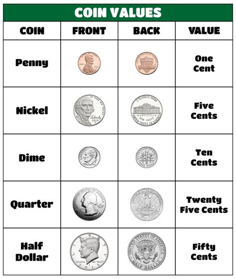 Coin Value Chart PDF Template