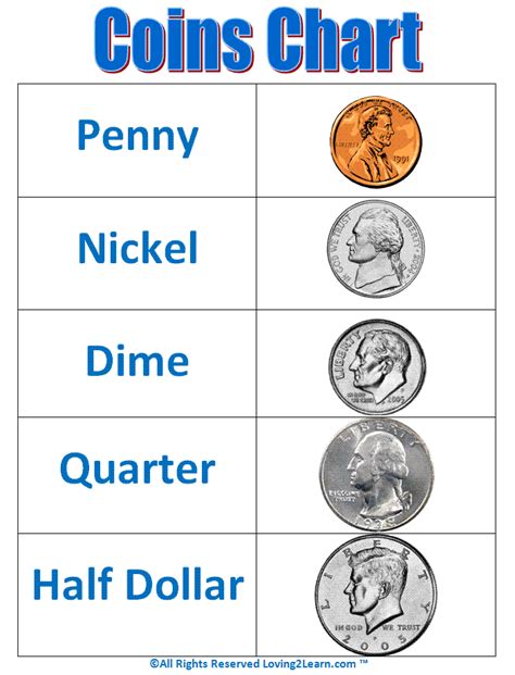 Coin Value Chart Printable