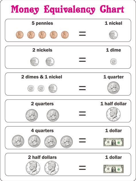 Coin Value Chart Printable Template