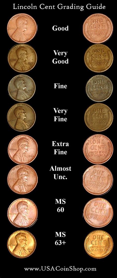 Image of coin values