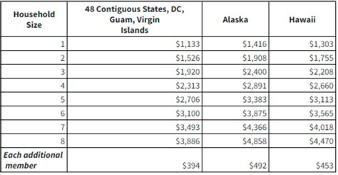 COLA Food Stamp Increase 2023